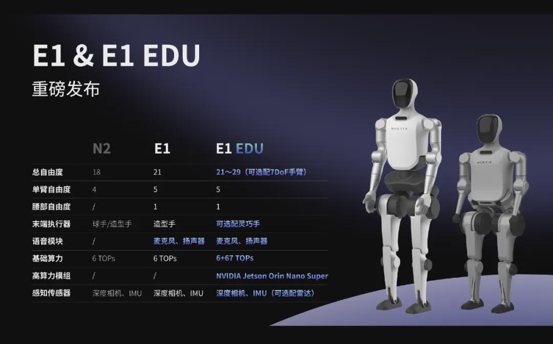 人形机器人总订单超2500台！「松延动力」完成Pre-B轮融资！(图8)