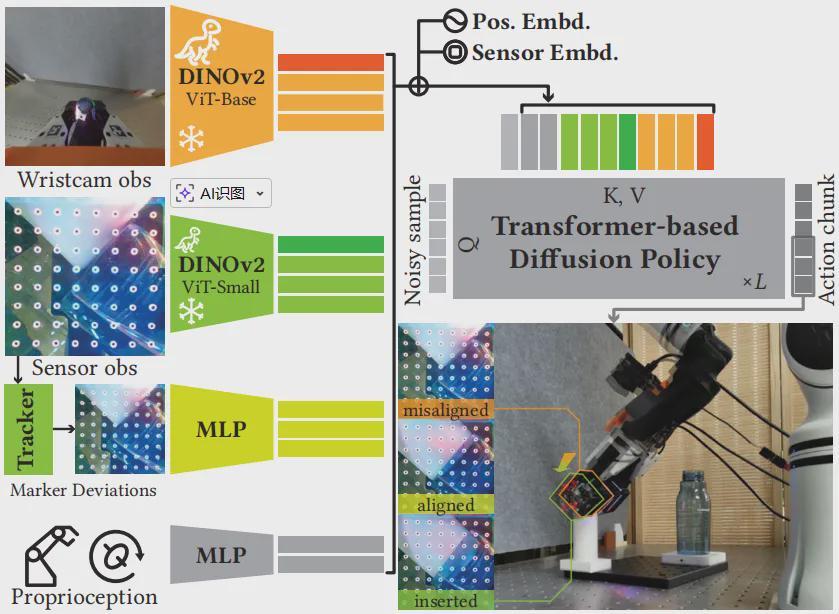北大、BIGAI重磅推出TacThru传感器 实现触觉、视觉双感知突破操作精度直线飙升(图6)