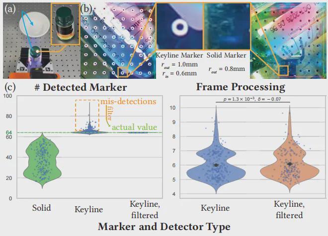 北大、BIGAI重磅推出TacThru传感器 实现触觉、视觉双感知突破操作精度直线飙升(图5)