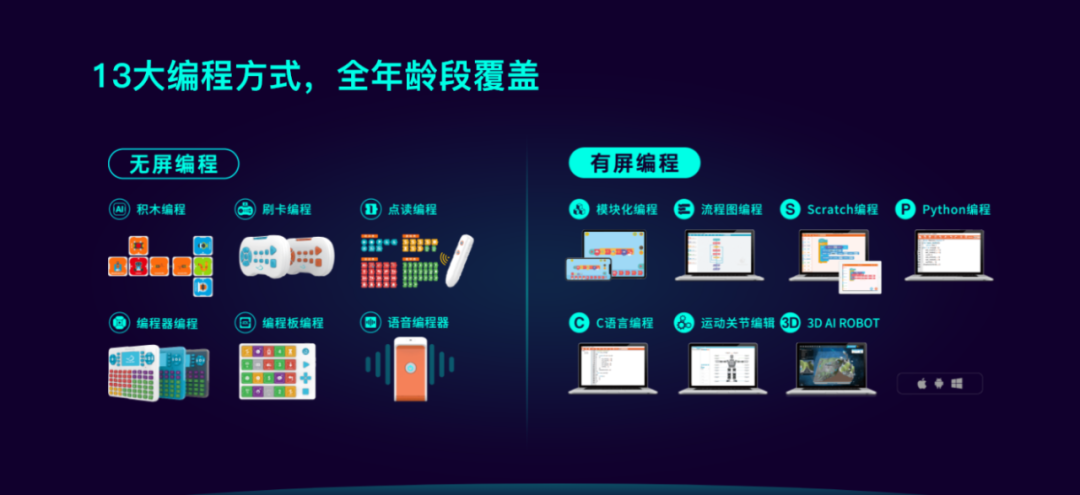 金额超亿元？教育机器人研发商「鲸鱼机器人WhalesBot」完成B轮融资！(图9)