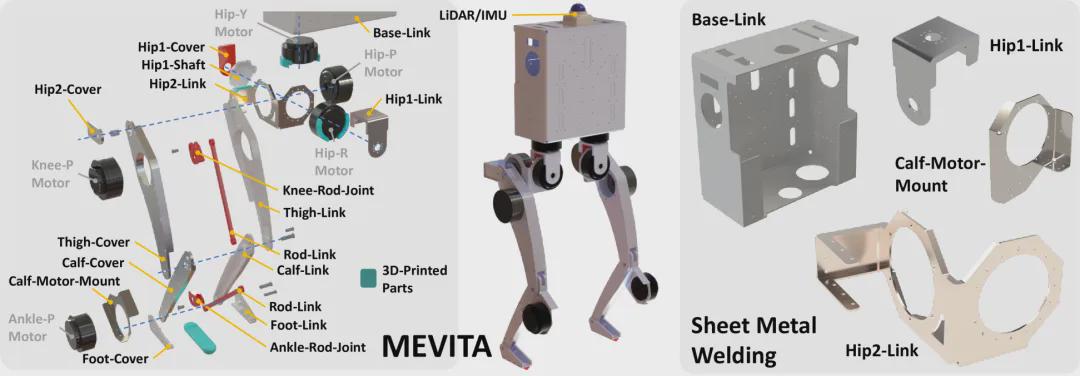 当人形机器人也能“网购”？看东京大学团队如何打造开源双足机器人MEVITA！(图2)