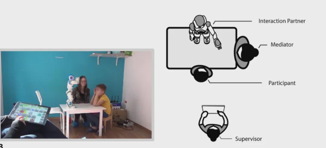 机器人治疗自闭症，竟胜在“眼神与微笑”！两大临床试验132名孩子给出答案(图3)