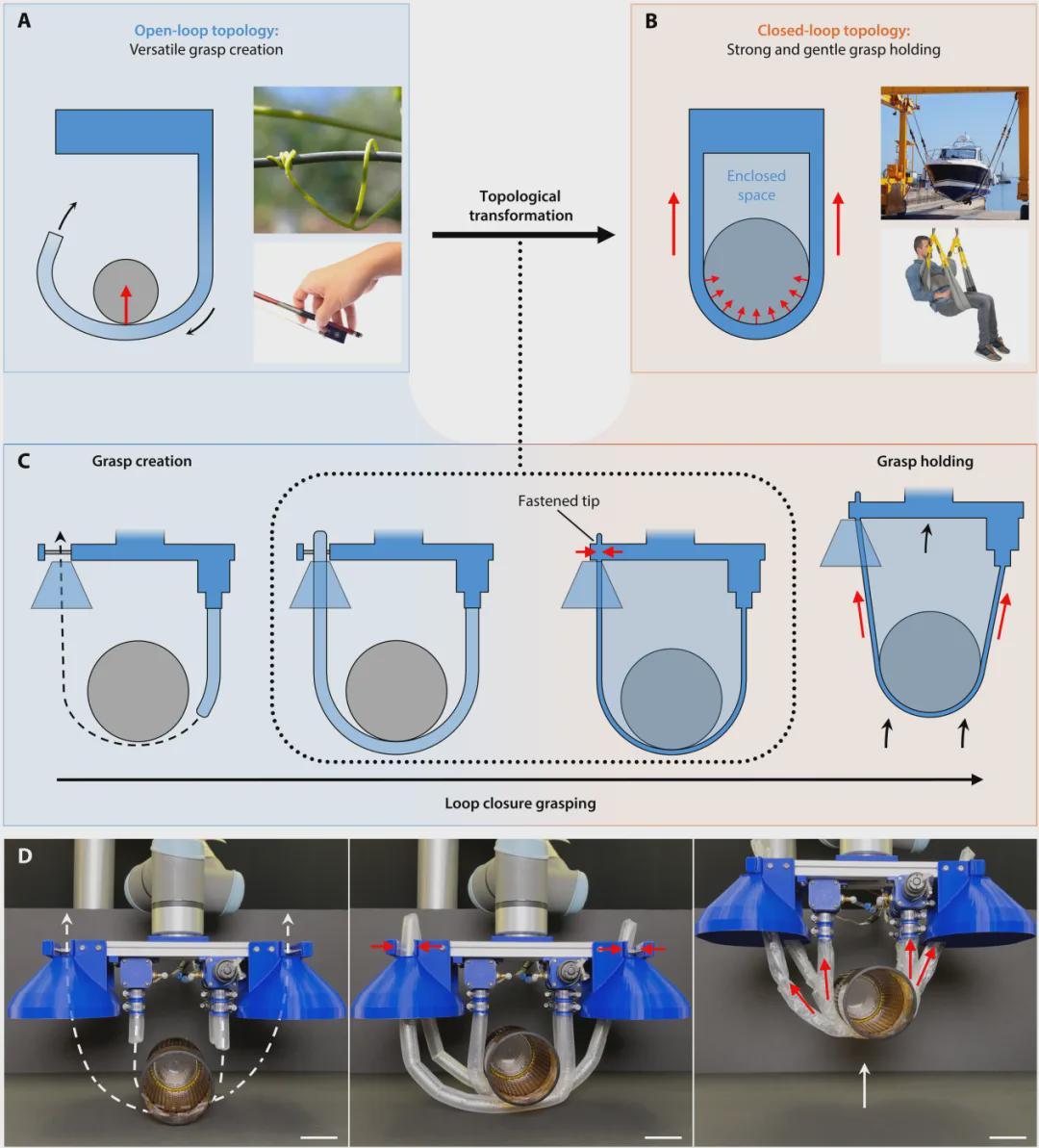 告别笨重钢爪！MIT/斯坦福让机器人用“温柔藤蔓”搬运人体(图3)