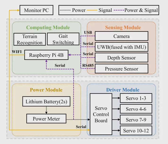 登顶T-RO！清华仿生“海龟”机器人，实现水陆动态环境全自主适应(图4)
