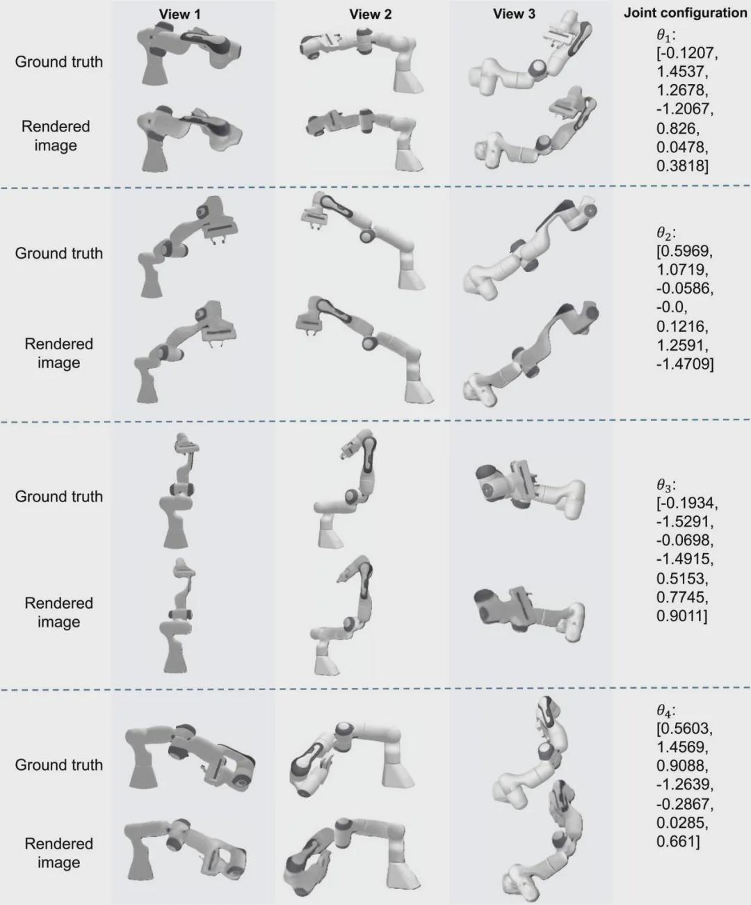 IJRR最新成果！中山大学提出基于3D高斯泼溅的机器人自建模技术：仅凭RGB图像实现高保真形态、运动与颜色重建(图4)