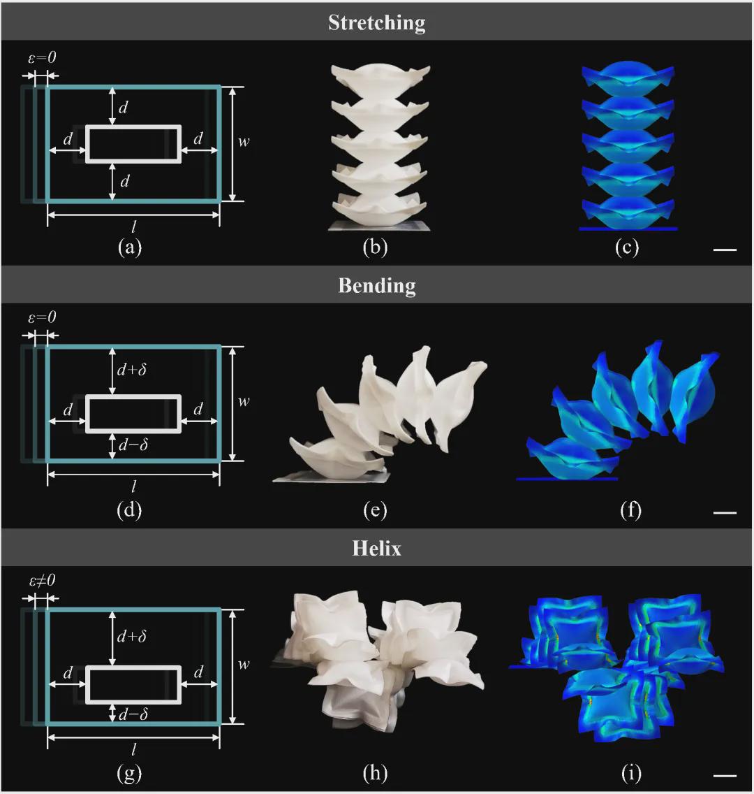 登顶 TRO！北大团队突破软体机器人制造瓶颈，提出可编程织物堆叠技术实现多功能一体成型！(图3)