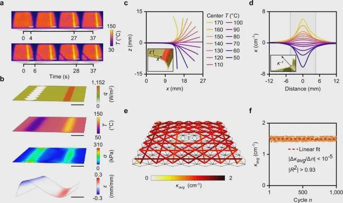 电阻网络+折纸力学，这款可编程折叠组件让机器人拥有了“形态自由”(图4)