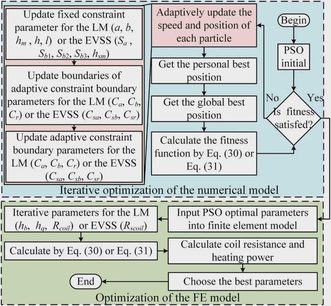 登顶国际顶刊！华科大团队这项研究让中国智造再添利器！(图9)