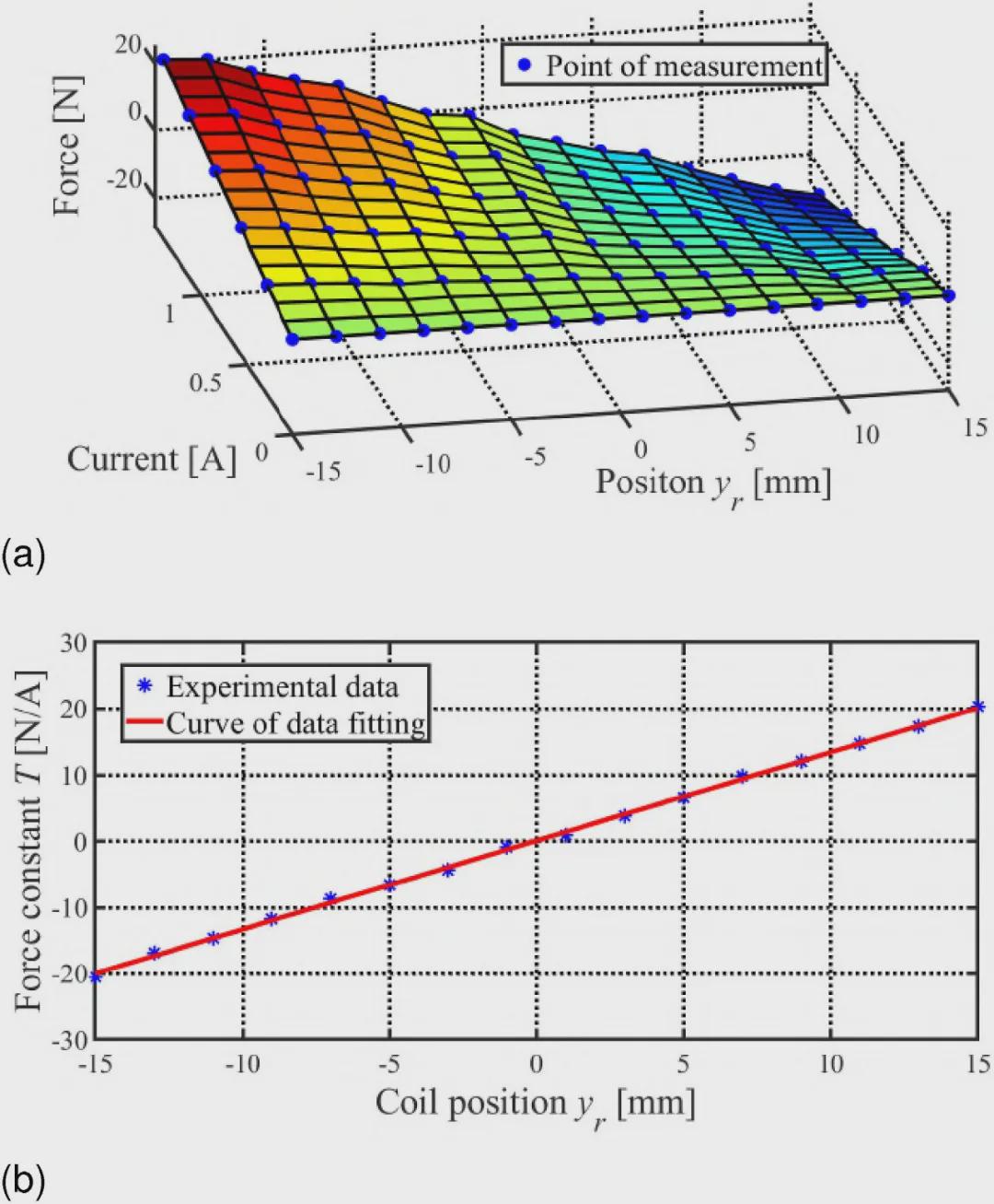 登顶国际顶刊！华科大团队这项研究让中国智造再添利器！(图17)