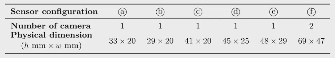 17视触觉传感器+70%表面触觉覆盖！北大×北通院《自然·机器智能》发表F-TAC Hand，提供全新灵巧手思路！(图4)