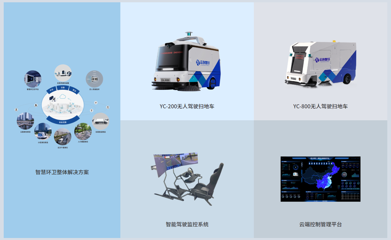 「云创智行」完成数千万元A轮融资，预计今年新建年产能达3000台工厂！(图3)