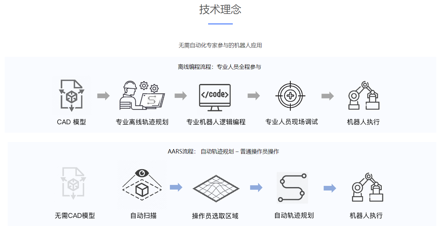 前海母基金、卓源亚洲联合投资！曲面自主AI机器人研发商「和意精工」完成天使轮融资(图2)