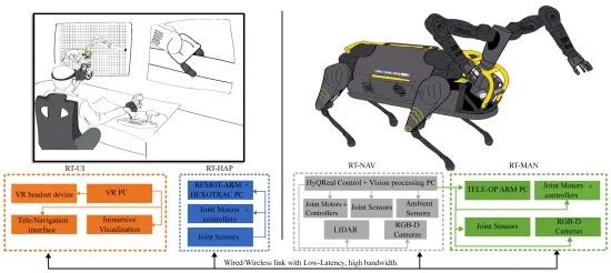  四足双臂展现无穷潜力！意大利理工学提出新型协作控制系统，实现机器人沉浸式遥控操作！(图3)