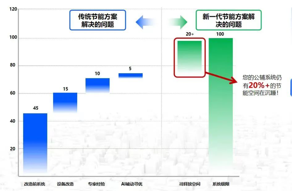 「深度智控」完成数亿元A轮及A+轮融资，老股东源码持续加码(图1)