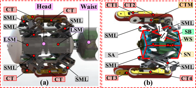  北京理工大学最新研发 压壁管道机器人平滑运动控制策略(图3)