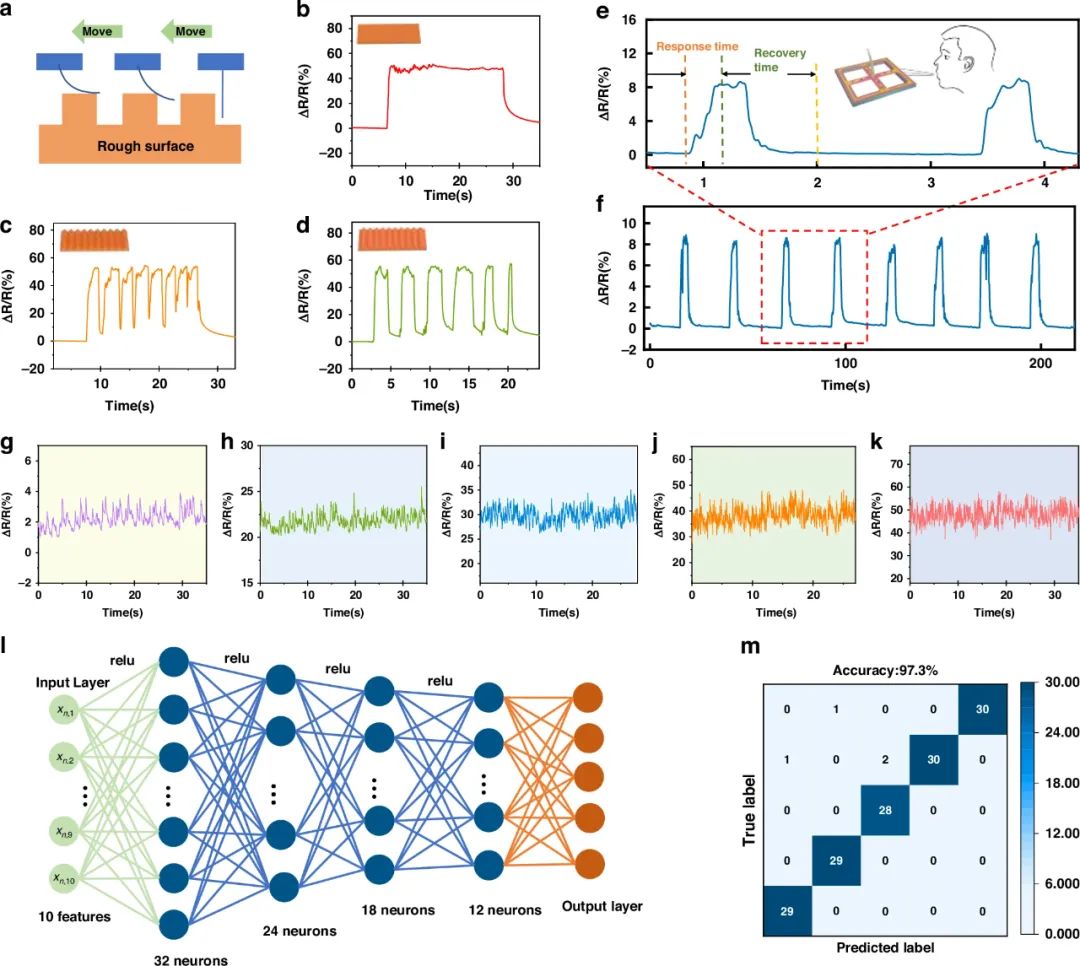  ​中北大学电子测试与测量技术重点实验室打造柔性仿生触须传感器(图5)