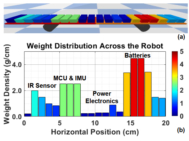 迷你特工队：普林斯顿大学高度集成化的压电振动机器人(图5)