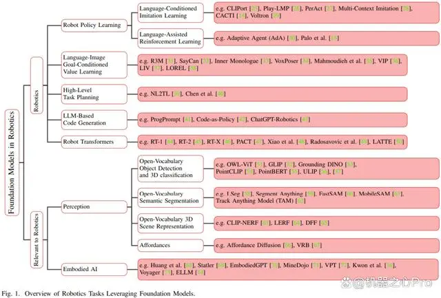 大模型+机器人，详尽的综述报告来了，多位华人学者参与(图2)