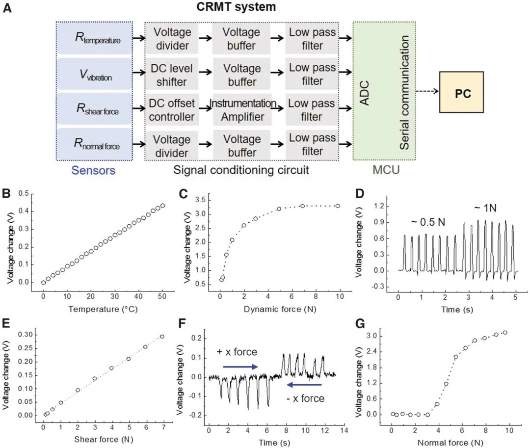 如何让机器人具备实时、多模态的触觉感知能力？(图3)