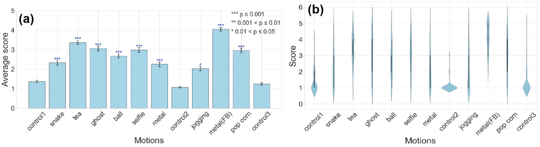 机器人“演小品”？Alter3的这段无实物表演能上春晚了！(图6)