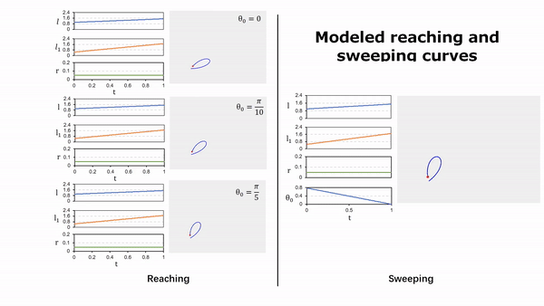 重磅！北航团队Science Robotics软体连续体机器人的感知及环境交互取得新进展(图8)