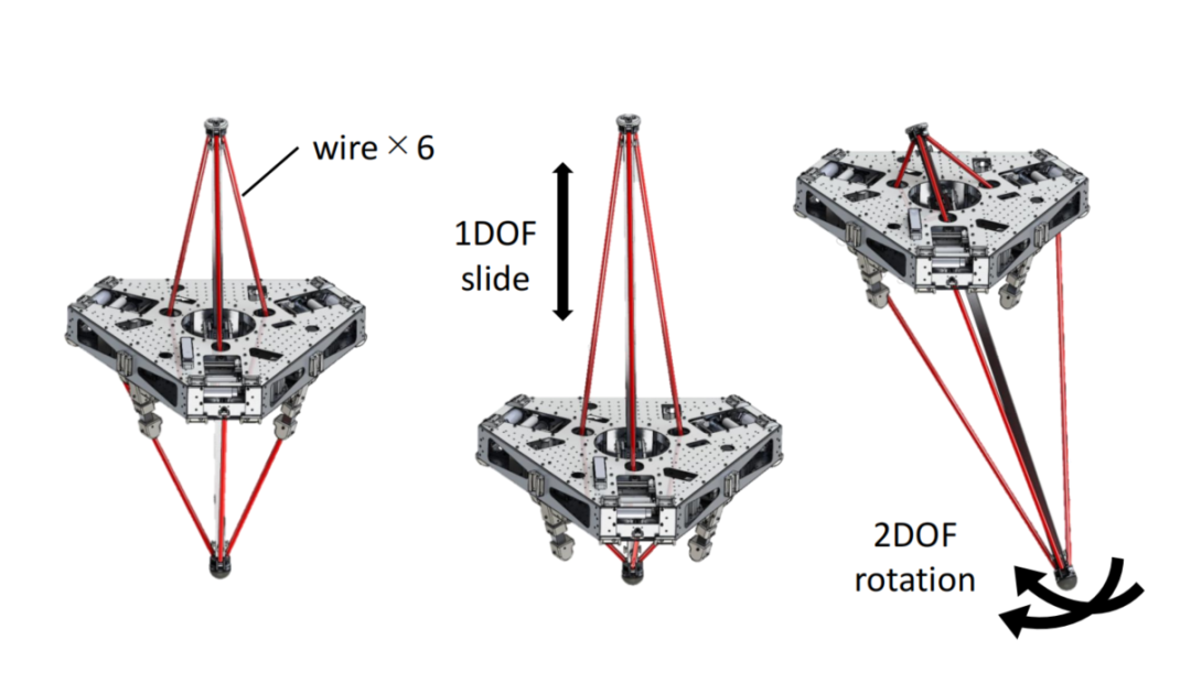 RAMIEL：用于跳高和连续跳跃的平行线驱动单足机器人(图2)