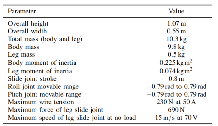RAMIEL：用于跳高和连续跳跃的平行线驱动单足机器人(图3)