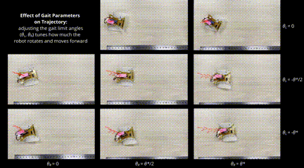 ​四足机器人也走“极简风”？一个马达和电路板就能实现多种复杂功能！(图12)