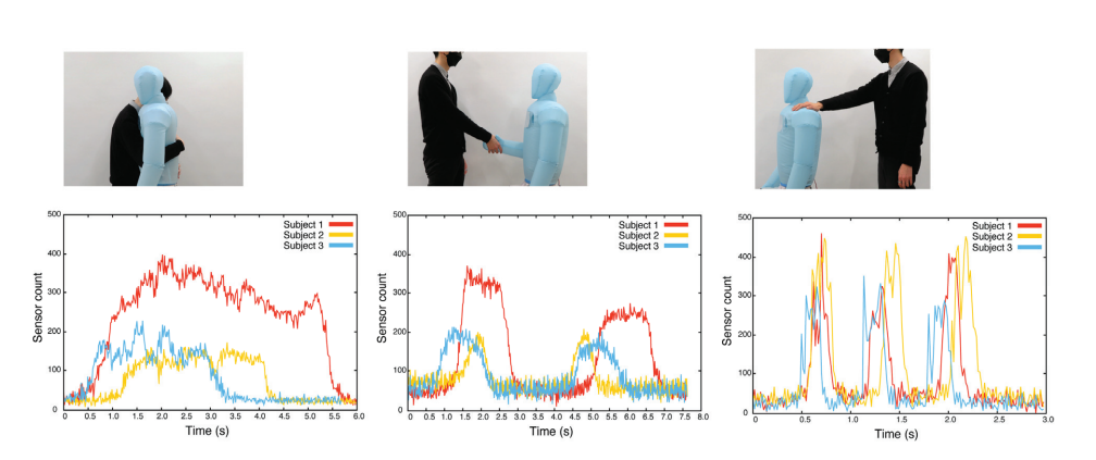 日本明治大学研发充气式人形机器人，肢体运动灵活，皮肤感应灵敏(图7)