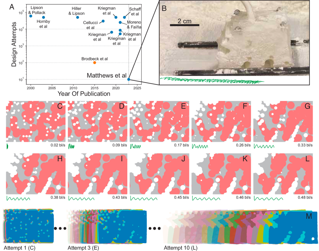 美国国家科学院院刊：AI高效设计一款会走路的机器人，只需26秒(图3)