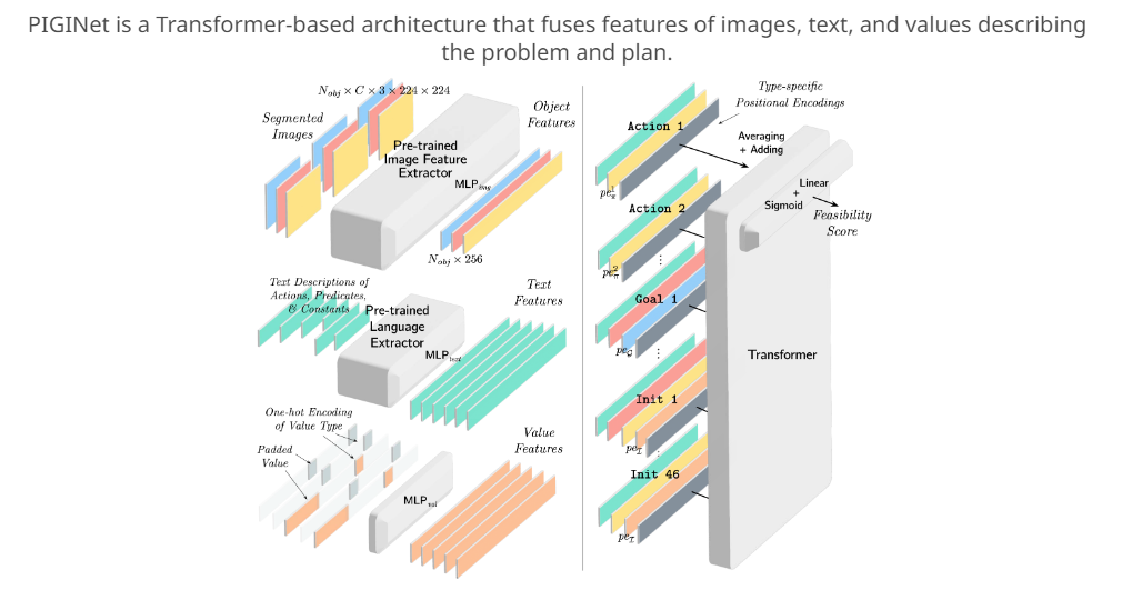 事半功倍？探讨人工智能如何帮助家用机器人合理规划时间(图3)