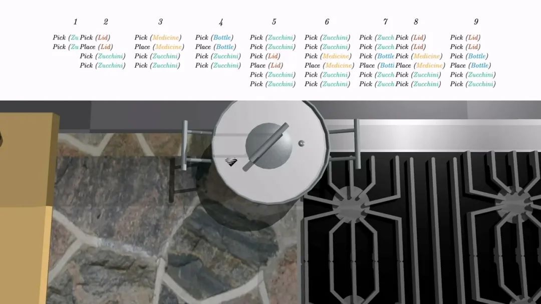事半功倍？探讨人工智能如何帮助家用机器人合理规划时间(图4)