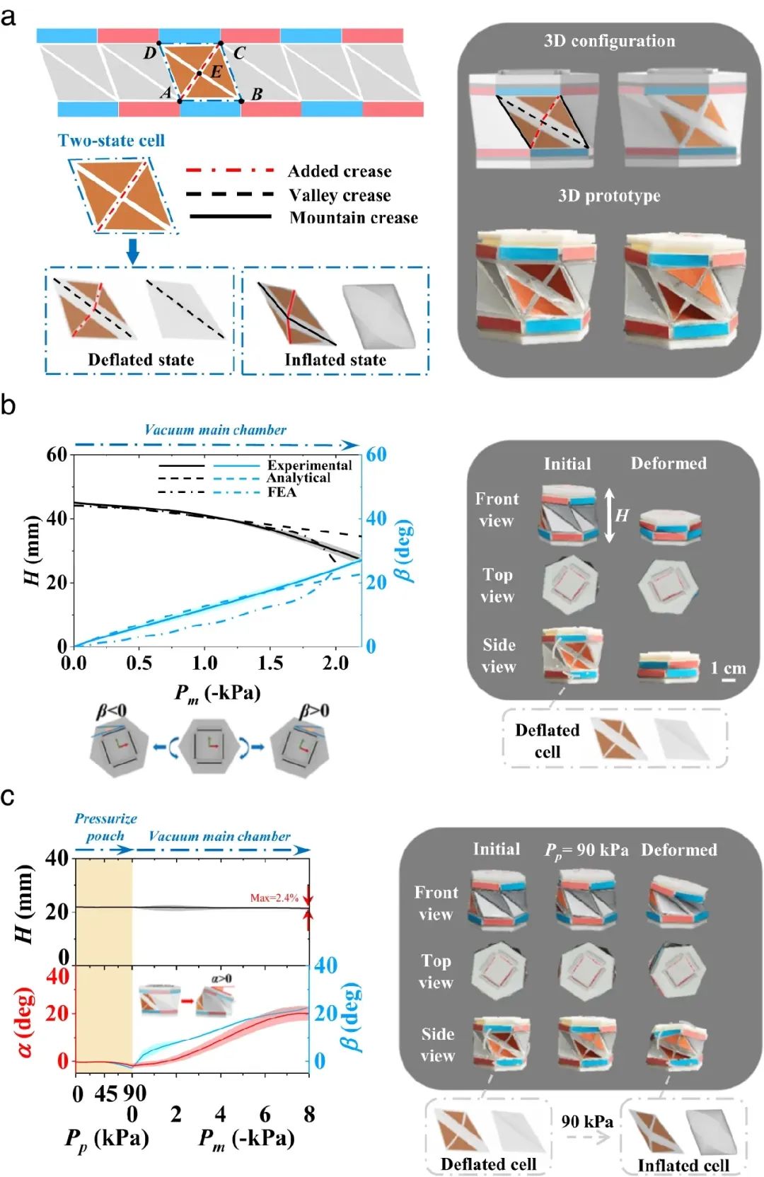 西湖大学和浙江大学：​一种新的模块化机器人设计，可自主折叠(图6)