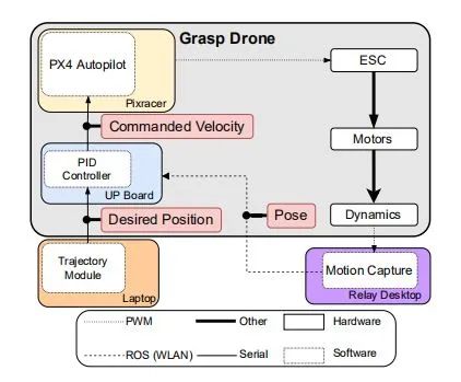 稳准狠! 斯坦福无人机空中捕猎，12毫秒精准捕获，猎鹰附身一抓一个准(图12)