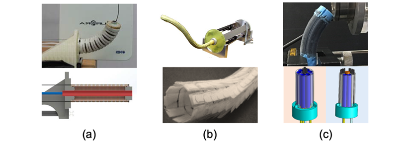 你见过经口机器人吗？港中文发表综述，介绍这一医疗器械最新进展(图12)