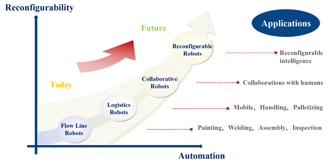 封面论文！英国皇家工程院戴建生院士领衔探讨“可重构理论在汽车工业中的应用”(图2)