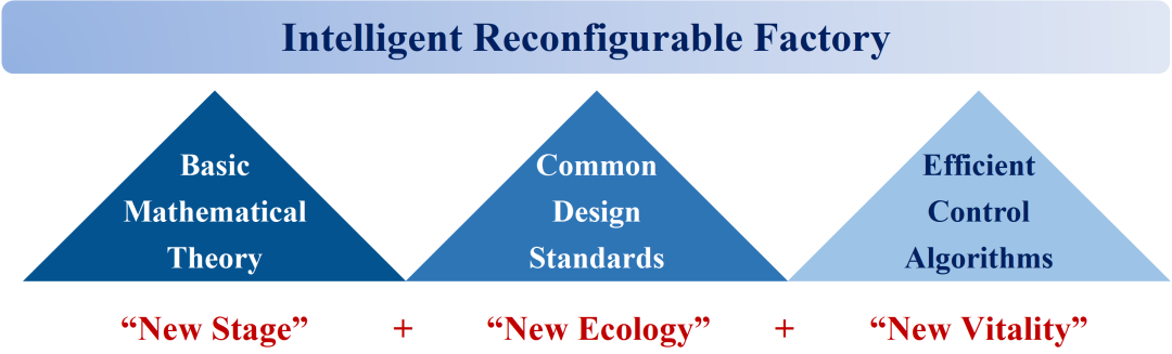 封面论文！英国皇家工程院戴建生院士领衔探讨“可重构理论在汽车工业中的应用”(图4)